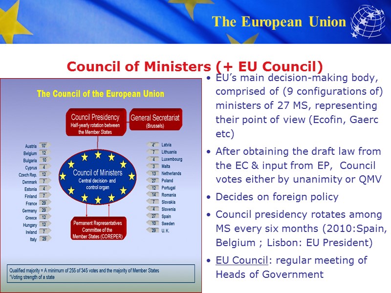 Council of Ministers (+ EU Council) EU’s main decision-making body, comprised of (9 configurations